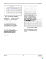 MICRF405YML TR Page 28